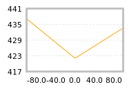 Impact of return on liquidity tomorrow