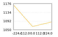 Impact of return on liquidity tomorrow