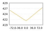 Impact of return on liquidity tomorrow