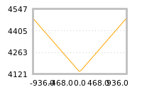 对下一个交易日流动性收益的影响