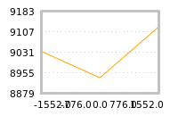Impact of return on liquidity tomorrow