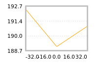 Impact of return on liquidity tomorrow