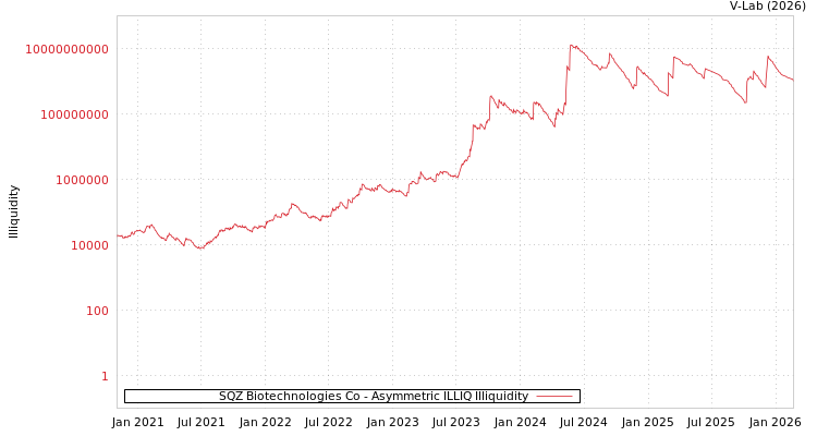 graph of SQZ Biotechnologies Co ILLIQ-AMEM