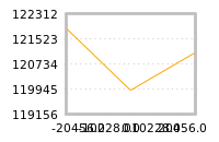 Impact of return on liquidity tomorrow