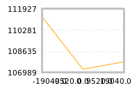 Impact of return on liquidity tomorrow