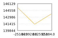 Impact of return on liquidity tomorrow