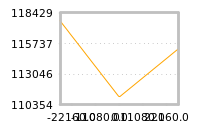 Impact of return on liquidity tomorrow