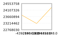 Impact of return on liquidity tomorrow