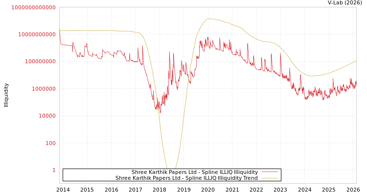 graph of Shree Karthik Papers Ltd ILLIQ-SMEM
