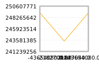 Impact of return on liquidity tomorrow