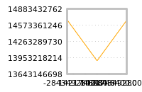 Impact of return on liquidity tomorrow