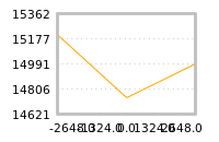 Impact of return on liquidity tomorrow
