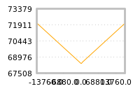 Impact of return on liquidity tomorrow