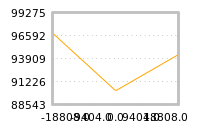 Impact of return on liquidity tomorrow