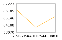Impact of return on liquidity tomorrow