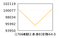 Impact of return on liquidity tomorrow