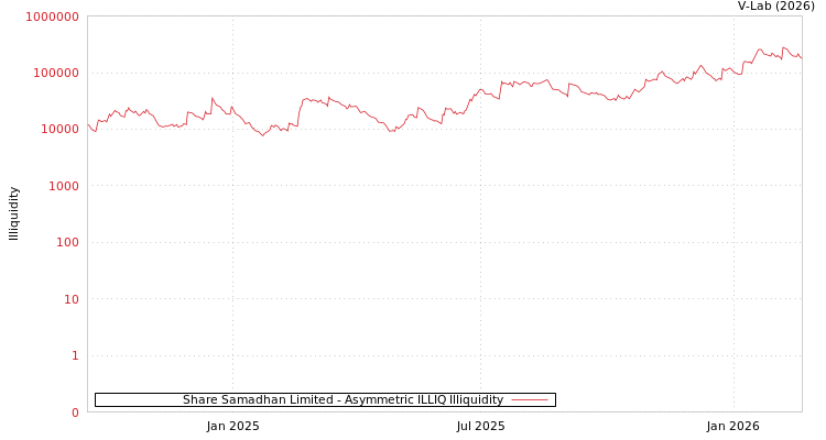 graph of Share Samadhan Limited ILLIQ-AMEM
