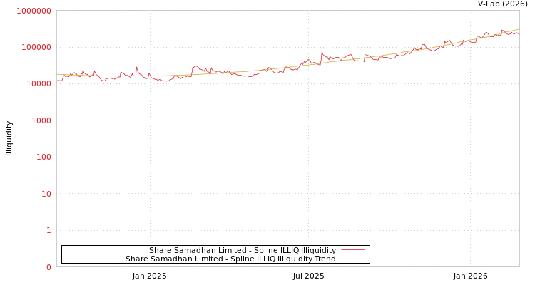 graph of Share Samadhan Limited ILLIQ-SMEM