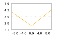 Impact of return on liquidity tomorrow