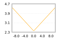 Impact of return on liquidity tomorrow