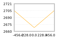 Impact of return on liquidity tomorrow