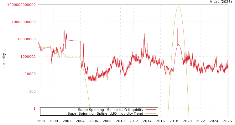 graph of Super Spinning ILLIQ-SMEM