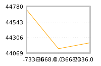 Impact of return on liquidity tomorrow