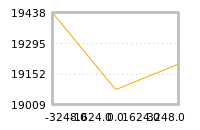 Impact of return on liquidity tomorrow