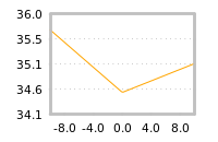 Impact of return on liquidity tomorrow