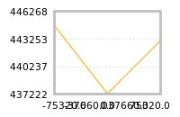Impact of return on liquidity tomorrow