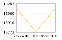 Impact of return on liquidity tomorrow