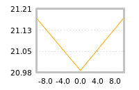 Impact of return on liquidity tomorrow