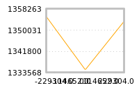 Impact of return on liquidity tomorrow