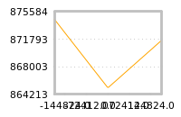 Impact of return on liquidity tomorrow