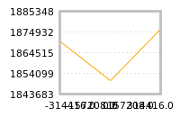 Impact of return on liquidity tomorrow