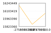 Impact of return on liquidity tomorrow