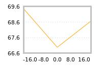 Impact of return on liquidity tomorrow