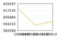 Impact of return on liquidity tomorrow