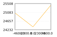 Impact of return on liquidity tomorrow