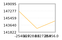 Impact of return on liquidity tomorrow
