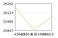 Impact of return on liquidity tomorrow