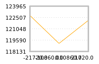 Impact of return on liquidity tomorrow