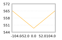 Impact of return on liquidity tomorrow