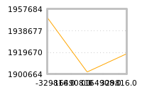 Impact of return on liquidity tomorrow