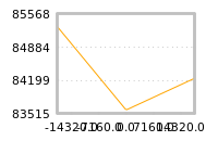 Impact of return on liquidity tomorrow