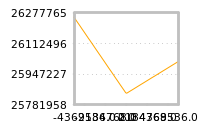 Impact of return on liquidity tomorrow