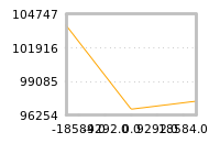 Impact of return on liquidity tomorrow