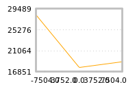 Impact of return on liquidity tomorrow