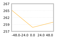 Impact of return on liquidity tomorrow
