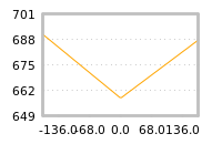 Impact of return on liquidity tomorrow